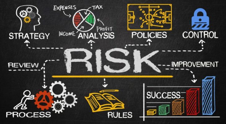 L’importanza della Risk Analysis per il successo aziendale
